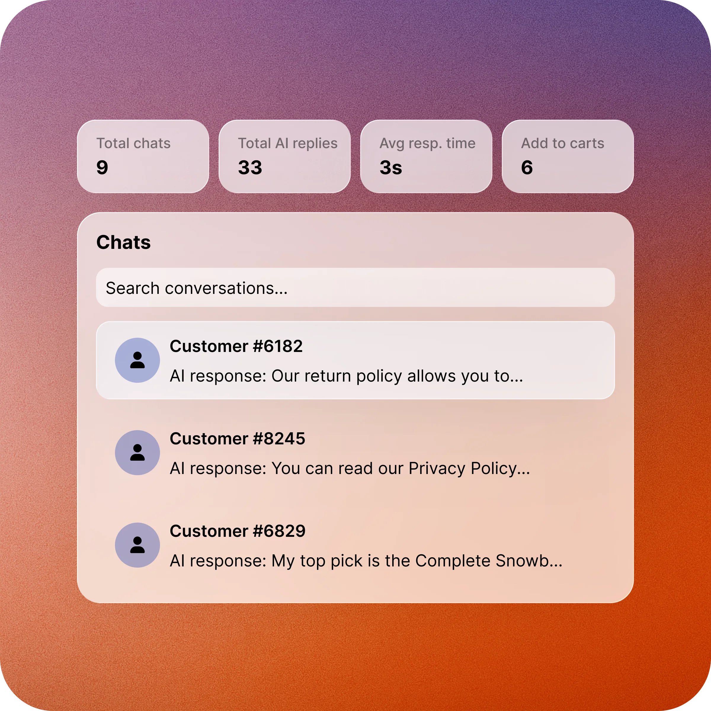 Analytics dashboard tracking AI chatbot performance and customer interactions
